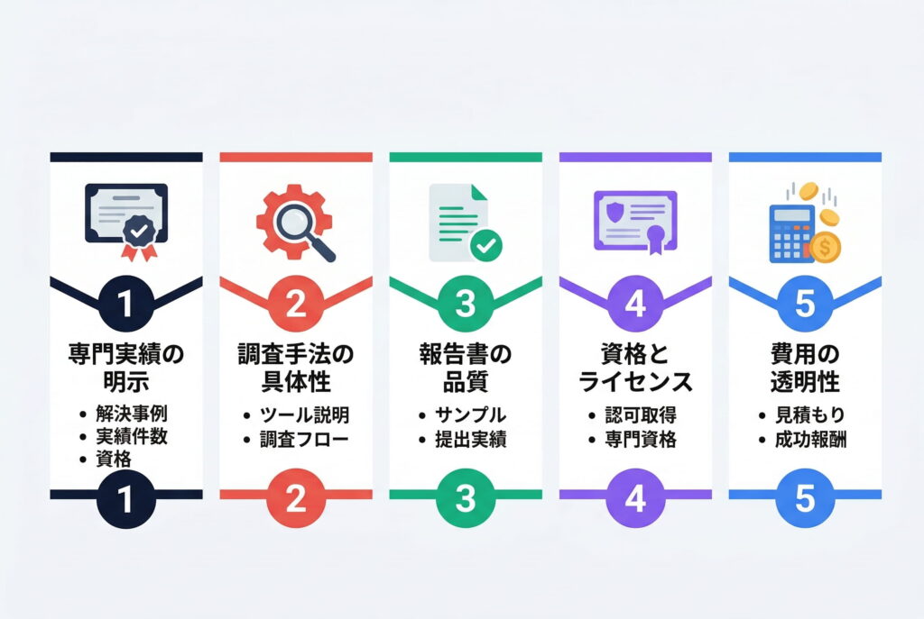 信頼できる調査会社の見極め方｜絶対に外せない5つの基準