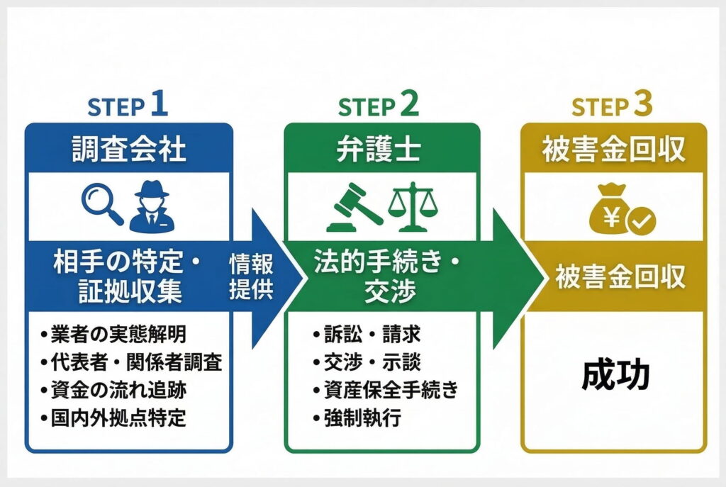 弁護士相談の前に