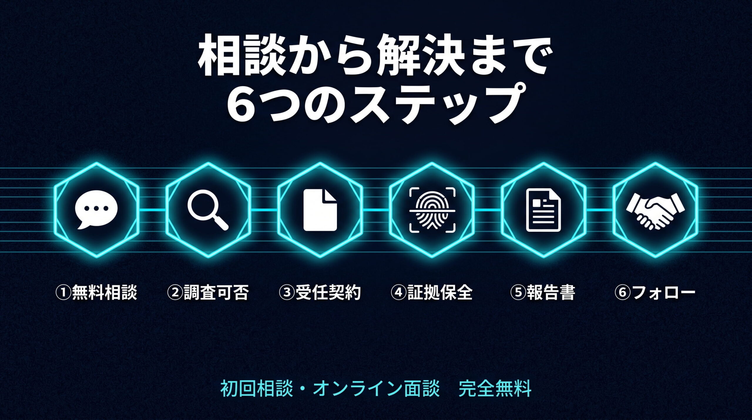 クロノス探偵事務所の相談から解決まで6ステップ