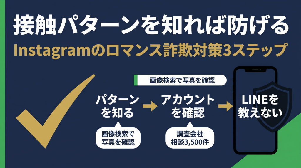 まとめ｜Instagram経由のロマンス詐欺は「接触パターン」を知れば防げる