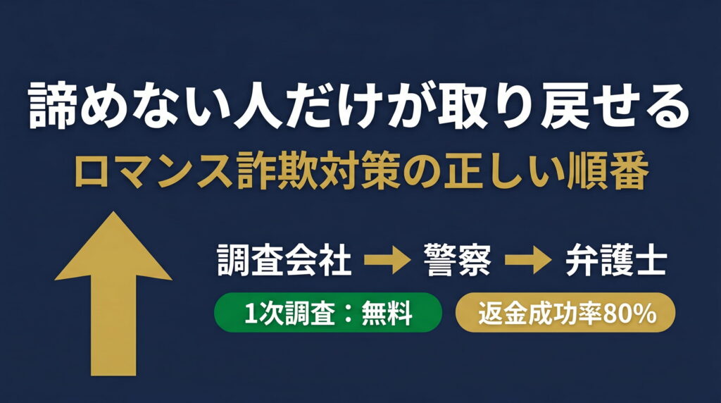 まとめ｜ロマンス詐欺の対策は「諦めない」ことから始まる