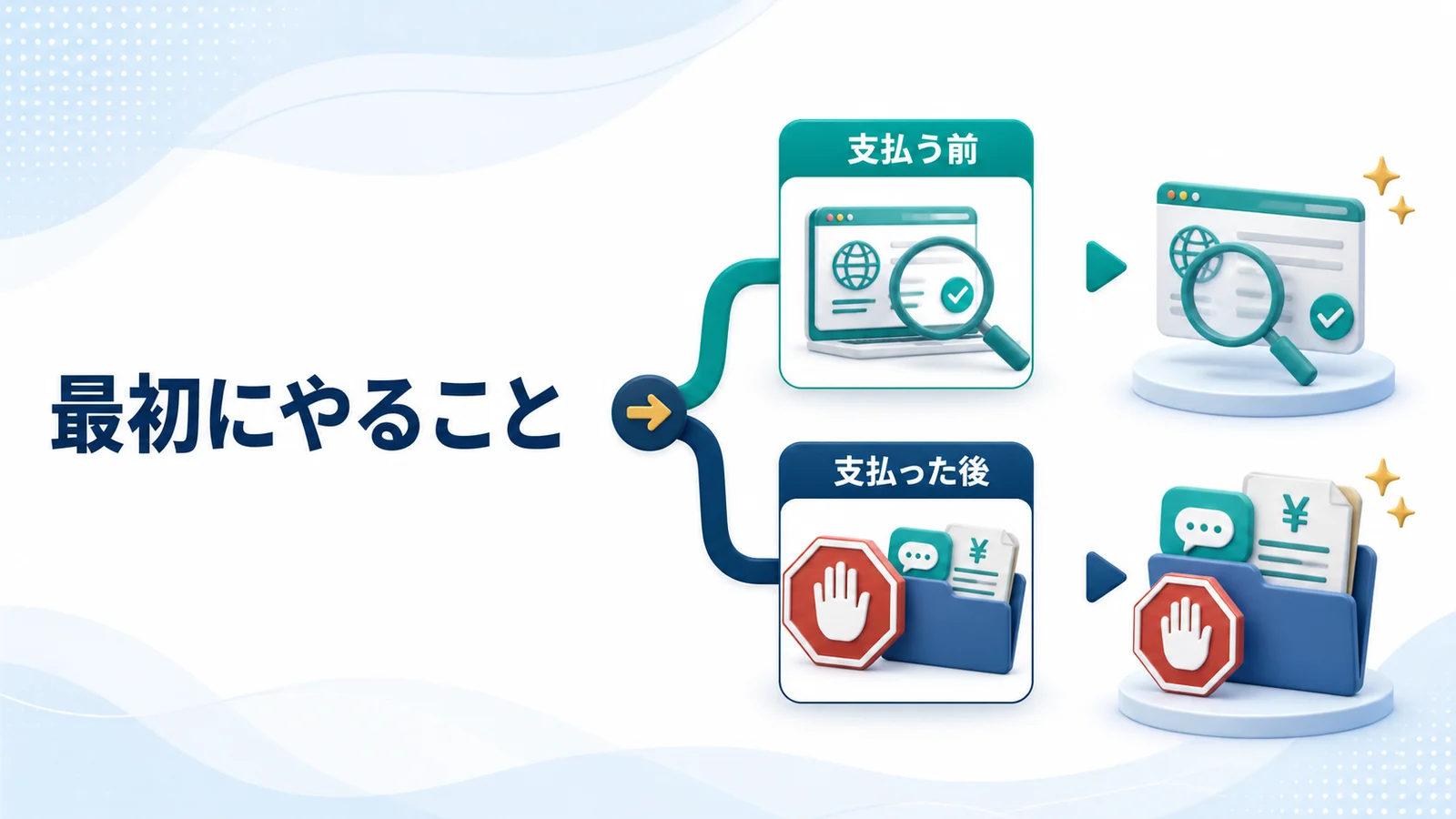 FX詐欺サイトで入金前・入金後に最初にやること