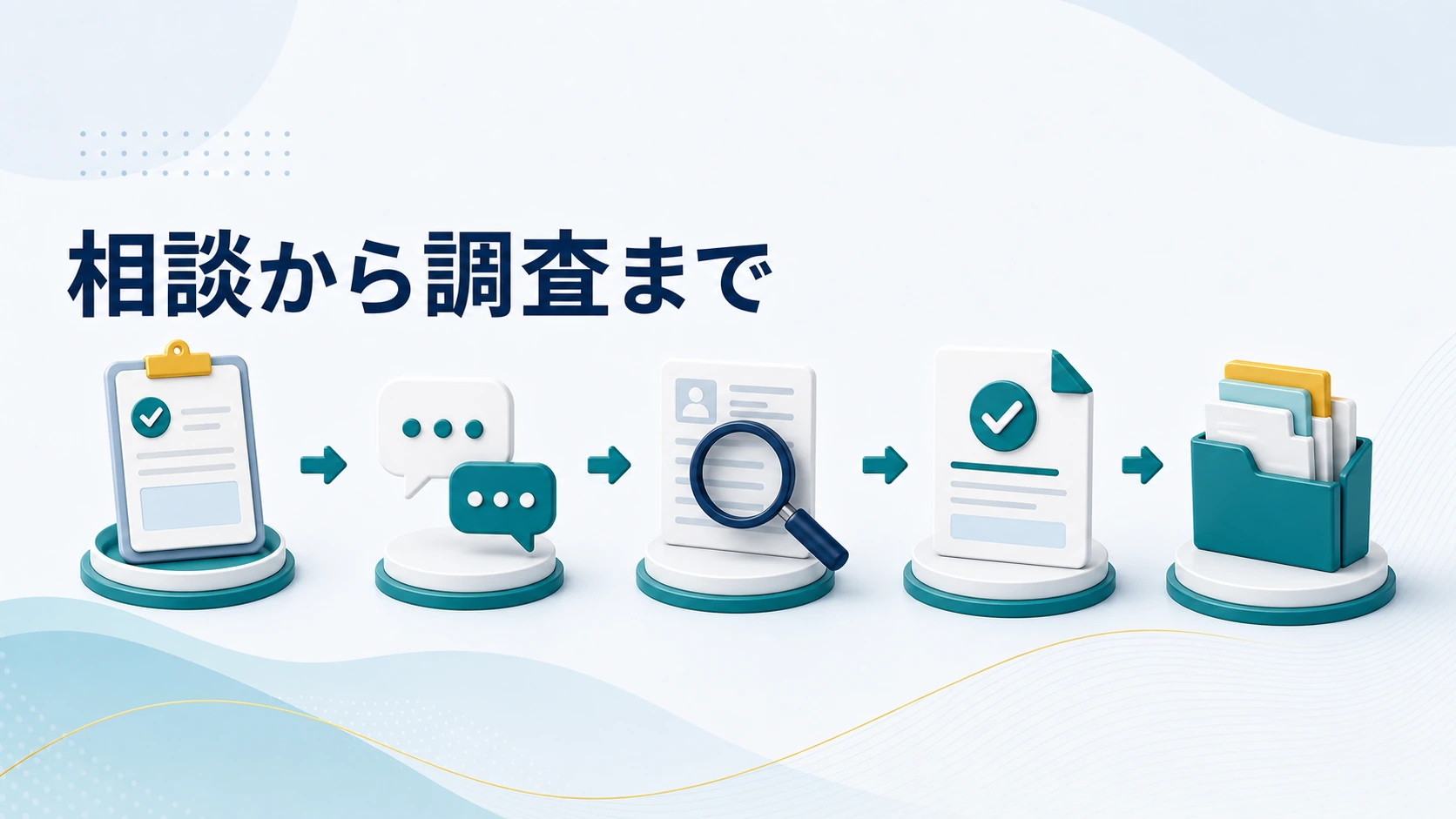 ワンダーウォールへの相談から調査までの流れを示す図