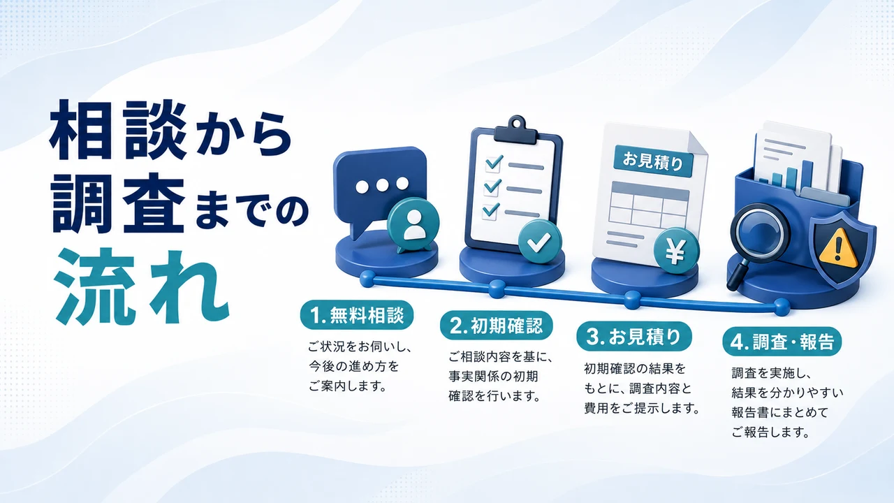 ワンダーウォールの相談から調査までの流れを示す図
